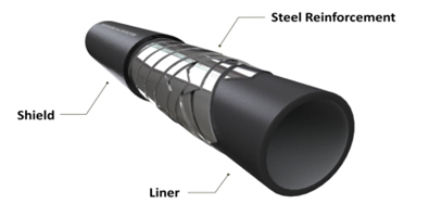 Steel Reinforced Pipe (RTP)